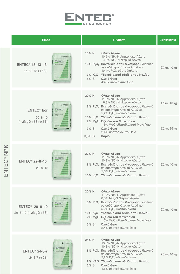 ENTEC NPK Λιπάσματα